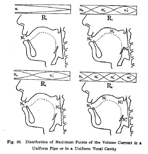 Fig. 93
