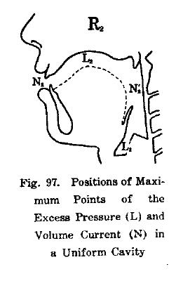Fig. 97