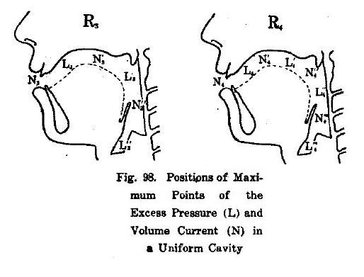 Fig. 98